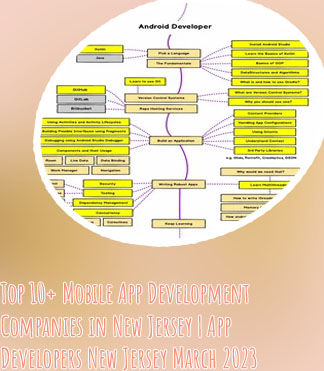 Android app development new jersey