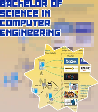 Bsc software engineering