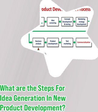 Idea to product development