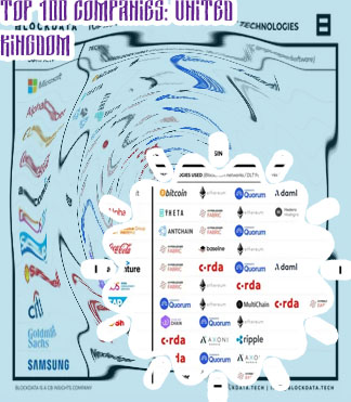 Top 100 product based companies