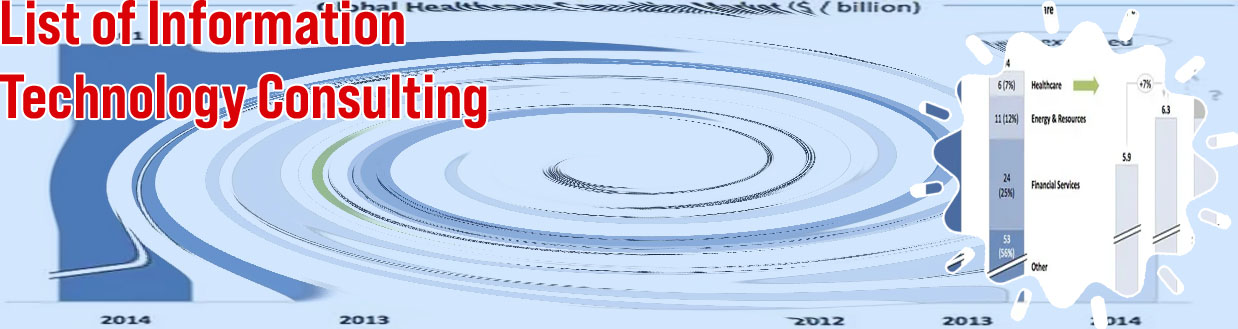 Top global it consulting firms